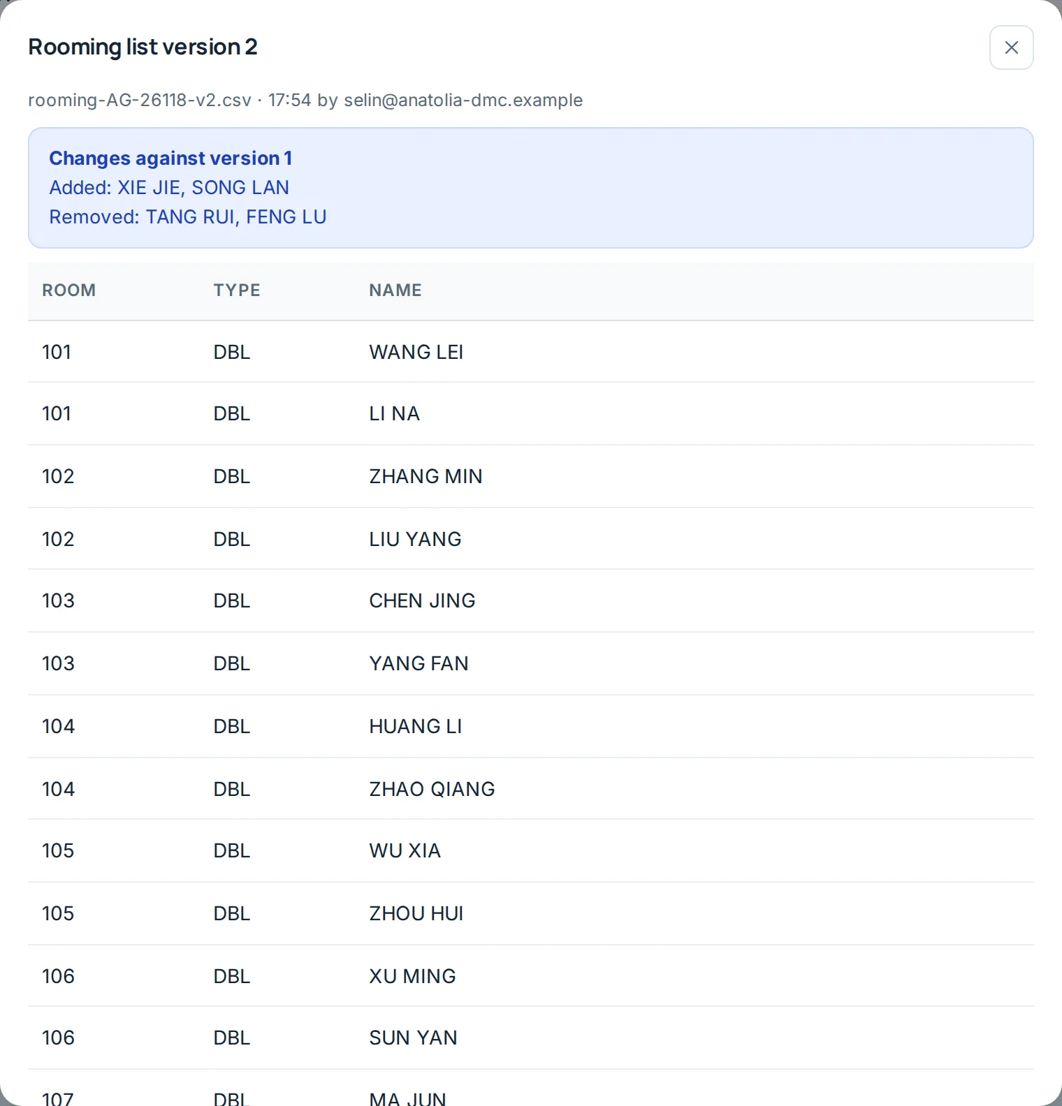 A rooming list version comparison: two names added and two removed against the previous version.